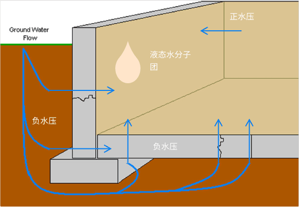 钛马赫-潮气的产生